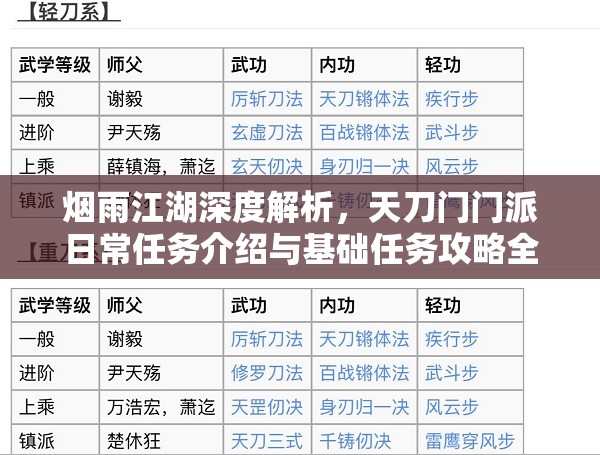 烟雨江湖深度解析，天刀门门派日常任务介绍与基础任务攻略全览