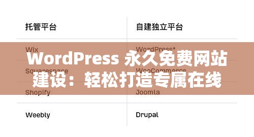 WordPress 永久免费网站建设：轻松打造专属在线平台