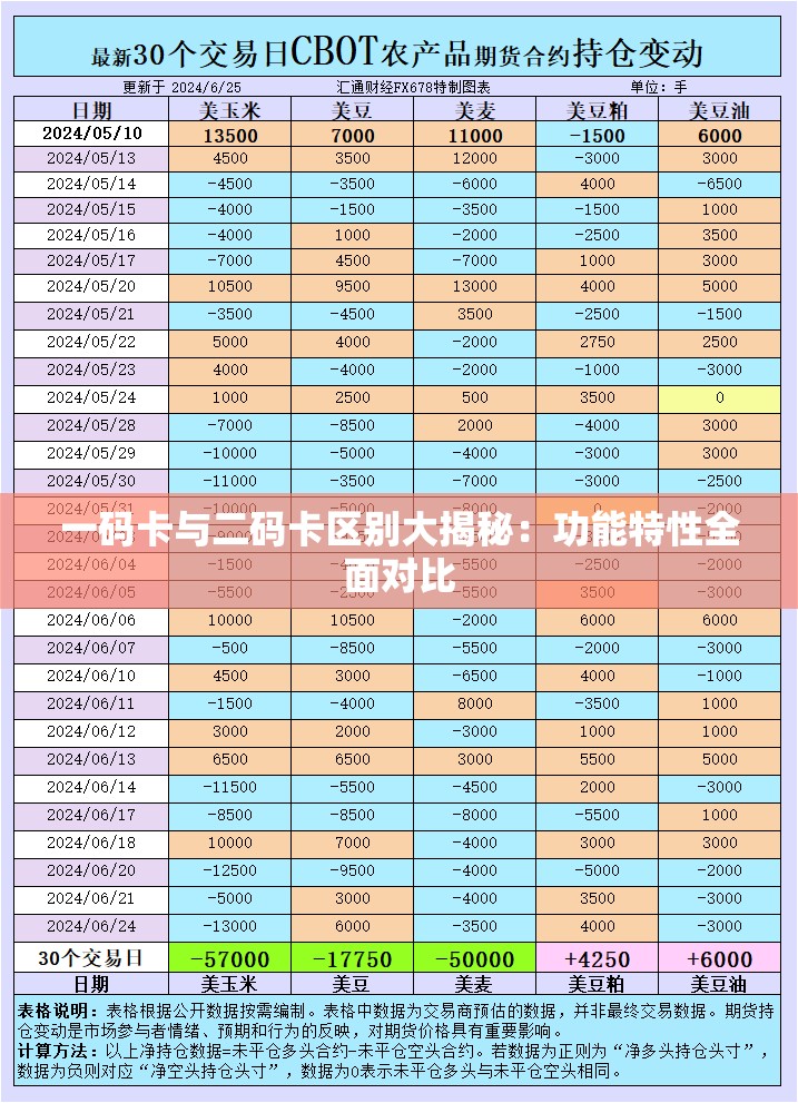 一码卡与二码卡区别大揭秘：功能特性全面对比