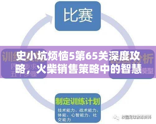 史小坑烦恼5第65关深度攻略，火柴销售策略中的智慧与资源管理技巧