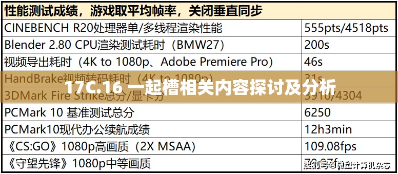 17C.16 一起槽相关内容探讨及分析