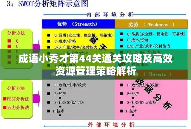 成语小秀才第44关通关攻略及高效资源管理策略解析