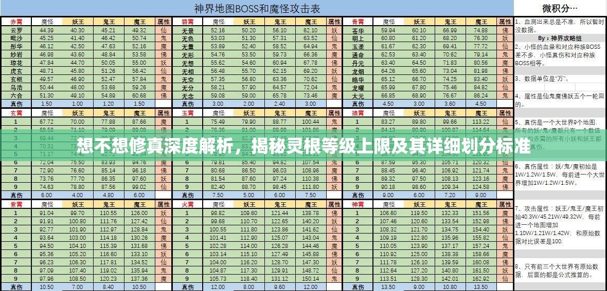 想不想修真深度解析，揭秘灵根等级上限及其详细划分标准