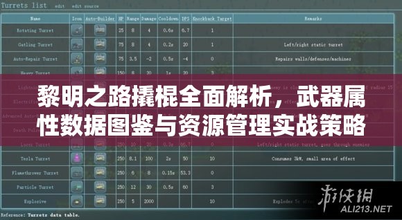 黎明之路撬棍全面解析，武器属性数据图鉴与资源管理实战策略