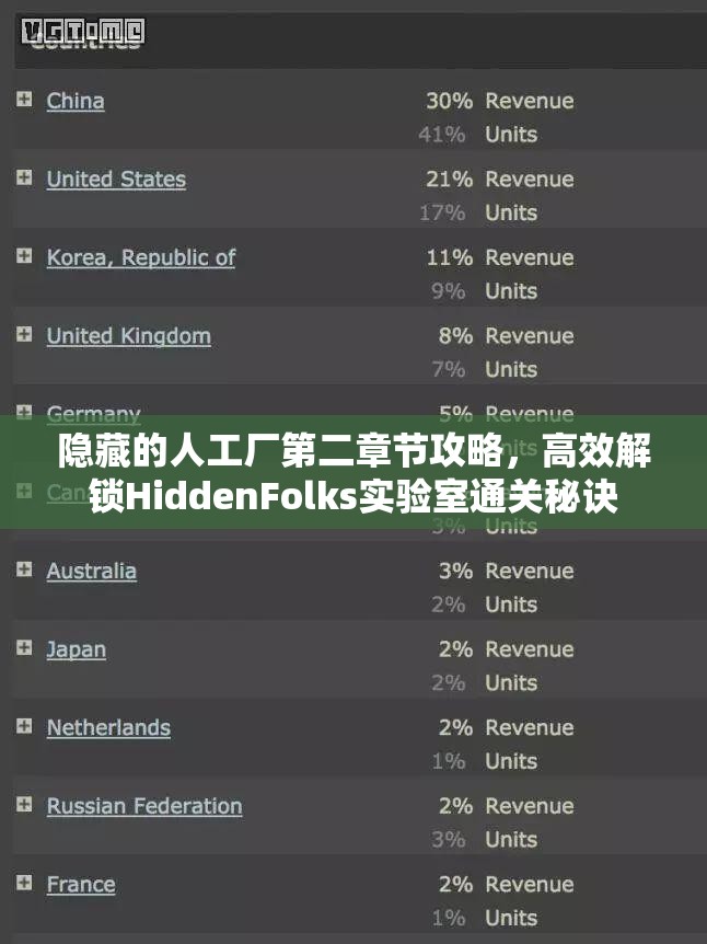 隐藏的人工厂第二章节攻略，高效解锁HiddenFolks实验室通关秘诀