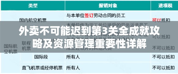 外卖不可能迟到第3关全成就攻略及资源管理重要性详解