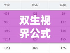 双生视界公式服朱诺全面解析，技能属性图鉴、资源管理重要性及高效实战策略