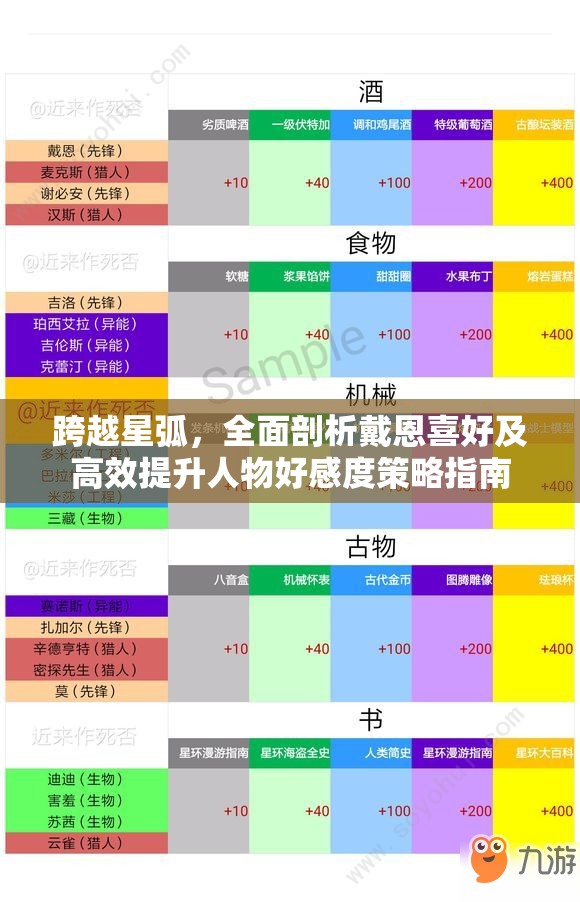 跨越星弧，全面剖析戴恩喜好及高效提升人物好感度策略指南