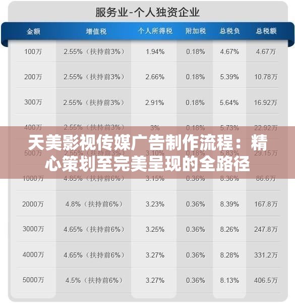 天美影视传媒广告制作流程：精心策划至完美呈现的全路径