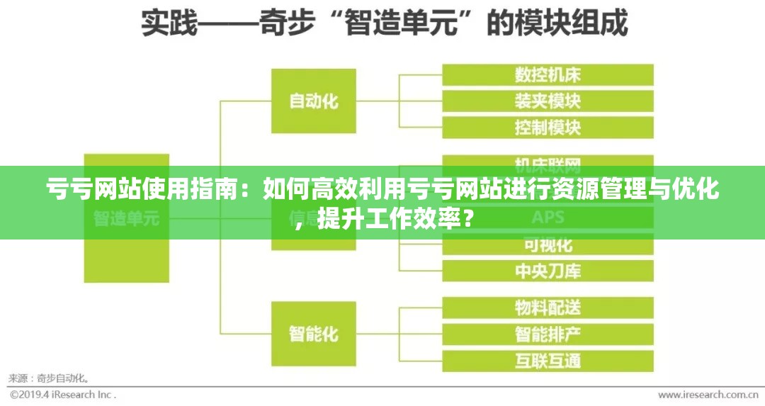 亏亏网站使用指南：如何高效利用亏亏网站进行资源管理与优化，提升工作效率？