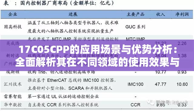 17C05CPP的应用场景与优势分析：全面解析其在不同领域的使用效果与未来发展前景