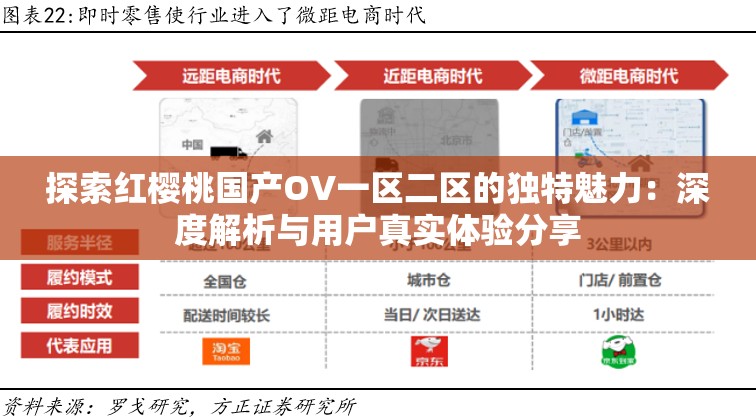 探索红樱桃国产OV一区二区的独特魅力：深度解析与用户真实体验分享