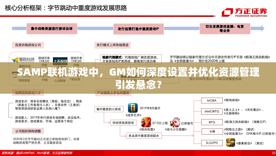 SAMP联机游戏中，GM如何深度设置并优化资源管理引发悬念？