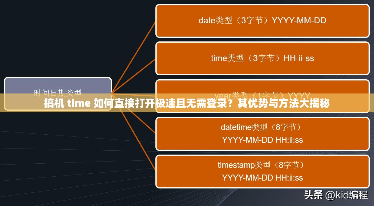 搞机 time 如何直接打开极速且无需登录？其优势与方法大揭秘