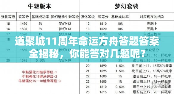 道聚城11周年命运方舟答题答案全揭秘，你能答对几题呢？