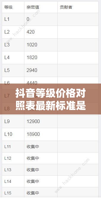 抖音等级价格对照表最新标准是什么？全面解析带你揭秘！