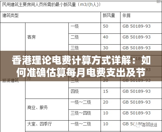 香港理论电费计算方式详解：如何准确估算每月电费支出及节省技巧