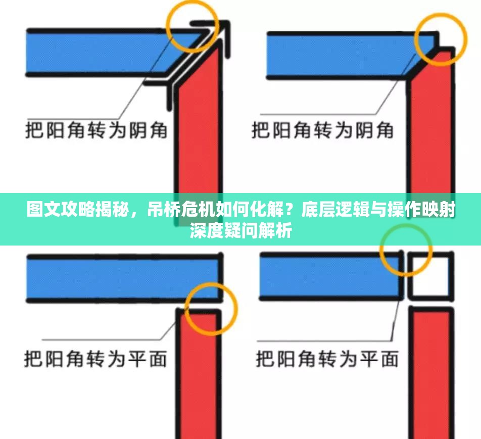 图文攻略揭秘，吊桥危机如何化解？底层逻辑与操作映射深度疑问解析