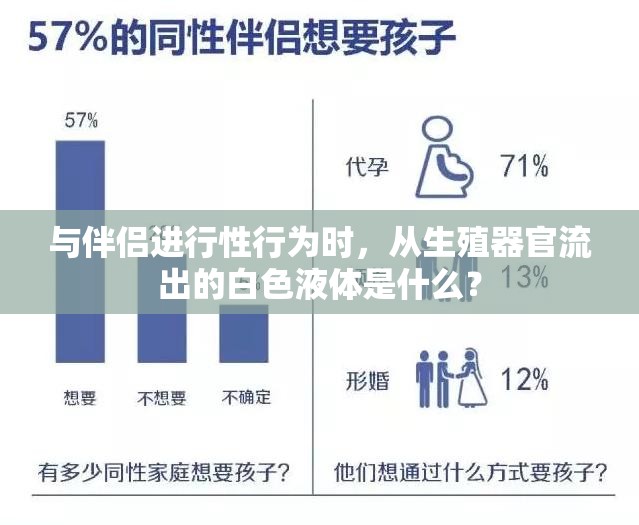 与伴侣进行性行为时，从生殖器官流出的白色液体是什么？