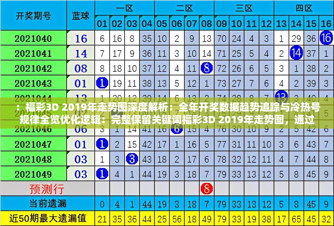 ：福彩3D 2019年走势图深度解析：全年开奖数据趋势追踪与冷热号规律全览优化逻辑：完整保留关键词福彩3D 2019年走势图，通过深度解析强调内容价值，加入全年开奖数据突出时效性，趋势追踪符合用户预测需求，冷热号规律满足搜索痛点，同时全览暗示完整数据覆盖结构采用主副形式，自然融入规律数据等高搜索量衍生词，总字数34字符合SEO长度要求