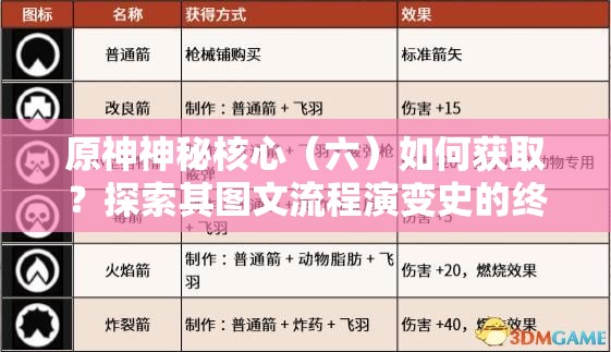 原神神秘核心（六）如何获取？探索其图文流程演变史的终极悬念