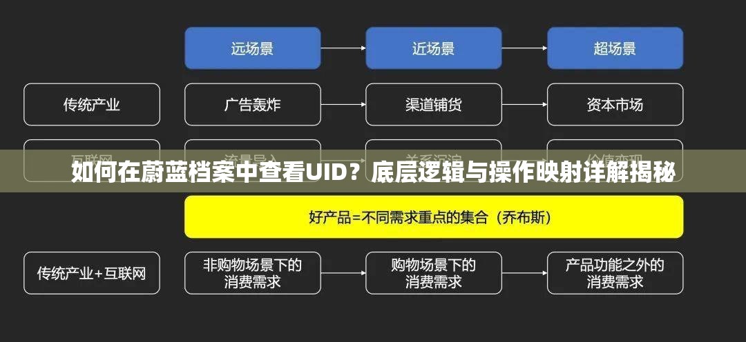 如何在蔚蓝档案中查看UID？底层逻辑与操作映射详解揭秘