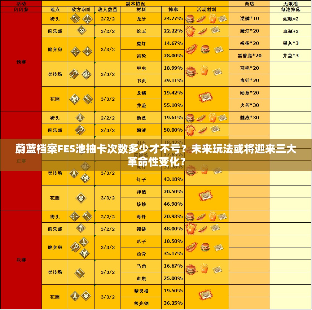 蔚蓝档案FES池抽卡次数多少才不亏？未来玩法或将迎来三大革命性变化？