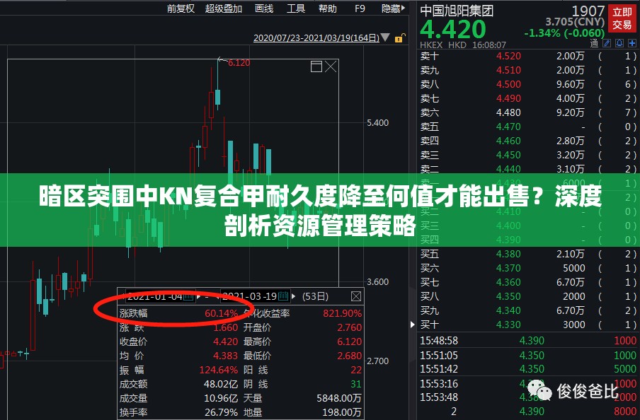 暗区突围中KN复合甲耐久度降至何值才能出售？深度剖析资源管理策略