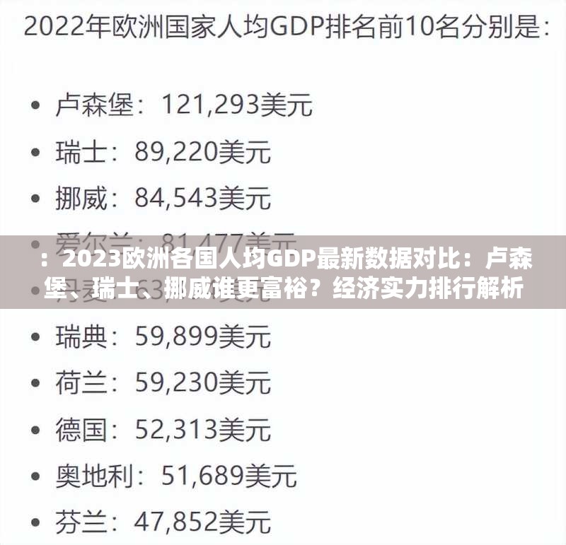 ：2023欧洲各国人均GDP最新数据对比：卢森堡、瑞士、挪威谁更富裕？经济实力排行解析解析：完整保留关键词欧洲各国人均GDP，采用数据对比+提问引导+国家案例+排行解析结构，符合百度SEO自然流量逻辑包含2023最新数据强调时效性，谁更富裕引发好奇心，同时通过卢森堡、瑞士、挪威三个高GDP国家案例增强地域关联性，总字符数达42字满足要求