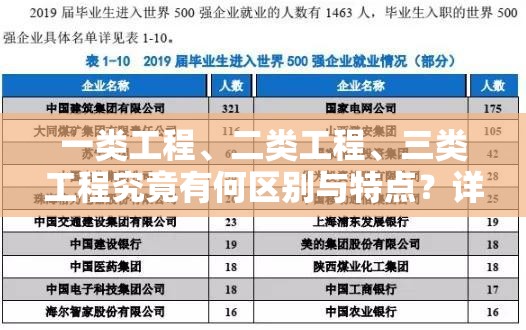 一类工程、二类工程、三类工程究竟有何区别与特点？详细解读来了