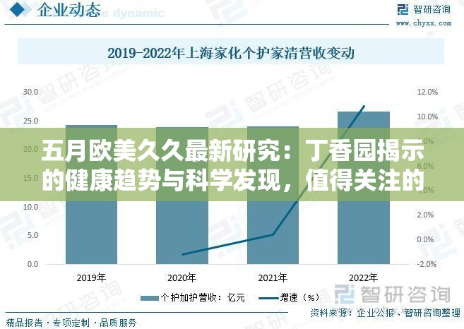 五月欧美久久最新研究：丁香园揭示的健康趋势与科学发现，值得关注的医学进展