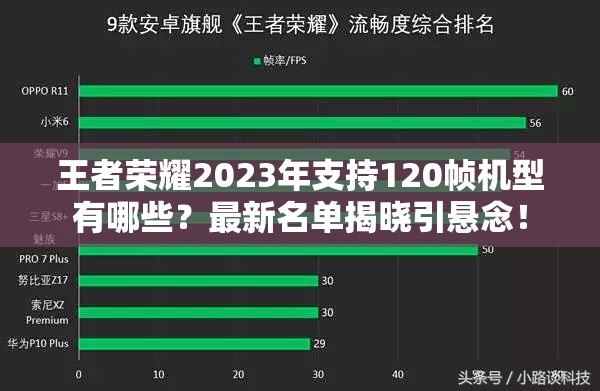 王者荣耀2023年支持120帧机型有哪些？最新名单揭晓引悬念！