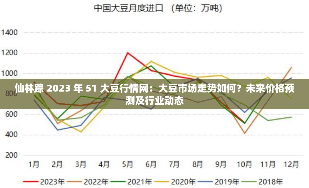 仙林踪 2023 年 51 大豆行情网：大豆市场走势如何？未来价格预测及行业动态