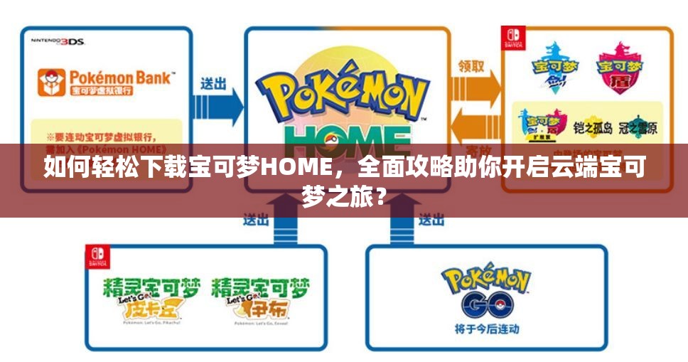 如何轻松下载宝可梦HOME，全面攻略助你开启云端宝可梦之旅？