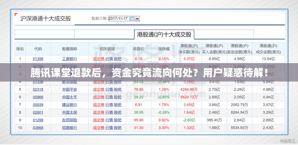 腾讯课堂退款后，资金究竟流向何处？用户疑惑待解！