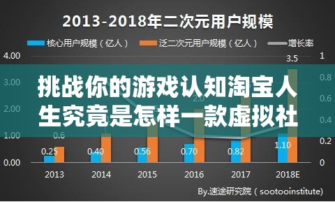 挑战你的游戏认知淘宝人生究竟是怎样一款虚拟社交游戏？性别修改功能你真的会操作吗？