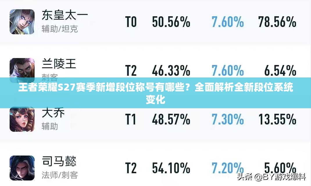 王者荣耀S27赛季新增段位称号有哪些？全面解析全新段位系统变化