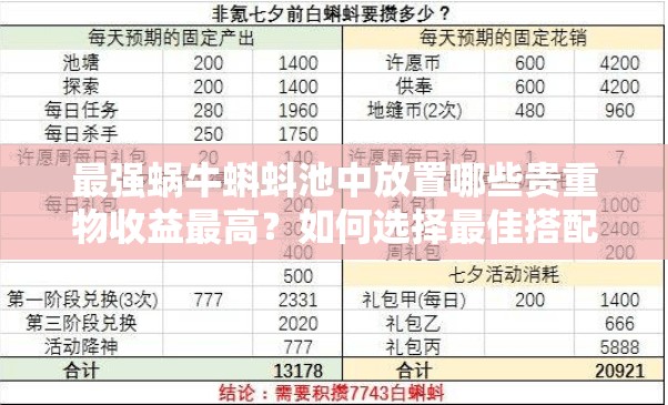 最强蜗牛蝌蚪池中放置哪些贵重物收益最高？如何选择最佳搭配以提升属性加成与资源获取效率？