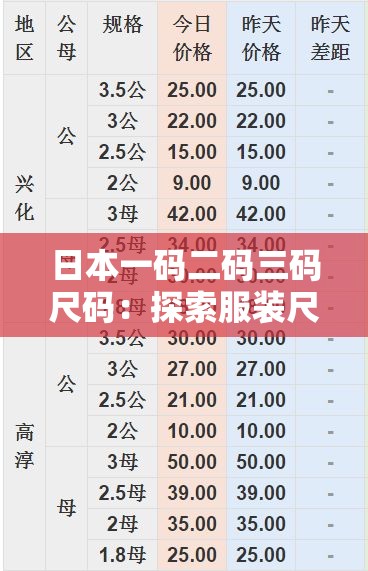 日本一码二码三码尺码：探索服装尺寸的奥秘