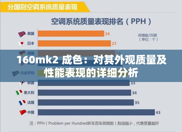 160mk2 成色：对其外观质量及性能表现的详细分析